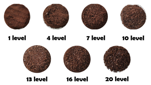 difference | Urbanic Grinder