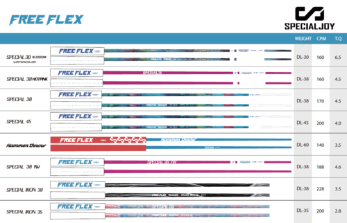 SHAFT SELECTOR | FreeFlex Shaft - Official site
