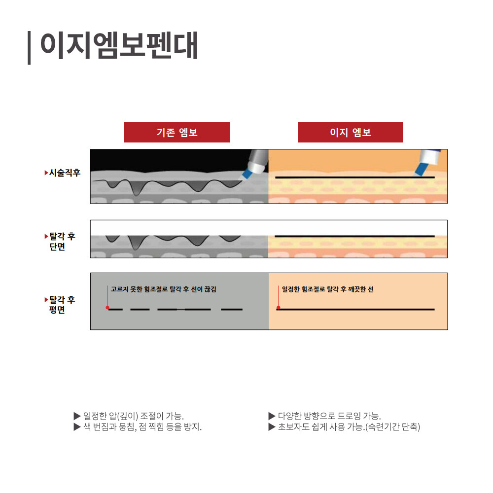 이지 엠보 세트(펜대+니들)