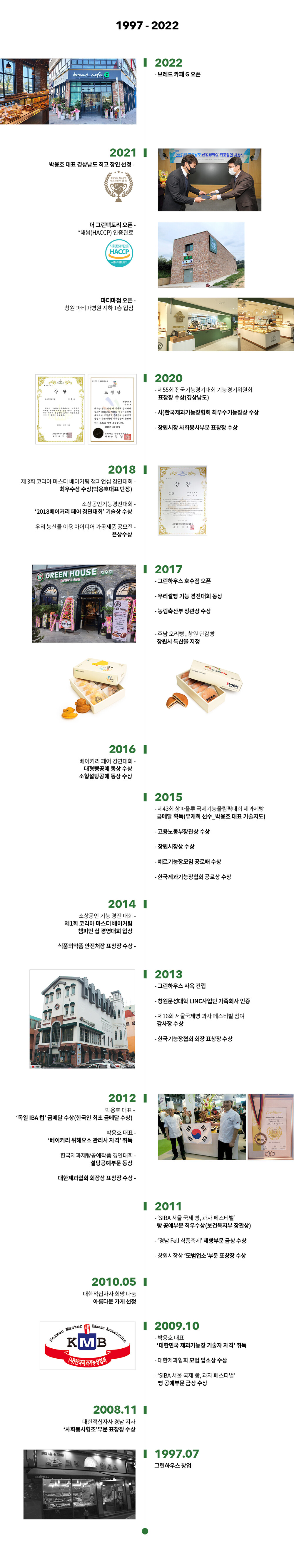 SINCE 1997 그린하우스 베이커리&브런치 카페