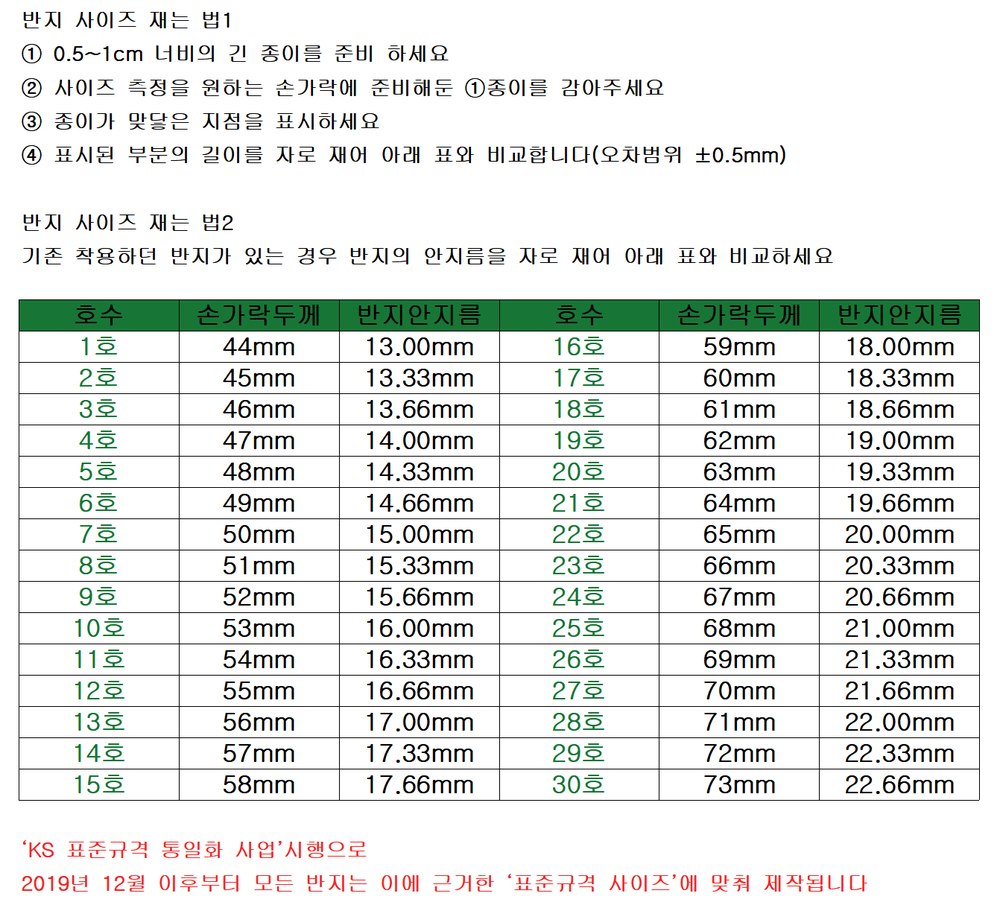 링게이지/봉게이지등  반지 호수가 주얼리 업체별로 상이한 관행에서 탈피하자는 ‘KS 표준규격 통일화 사업’에 따라  라골드의 반지 제품은 표준규격 사이즈에 맞춰 제작됩니다