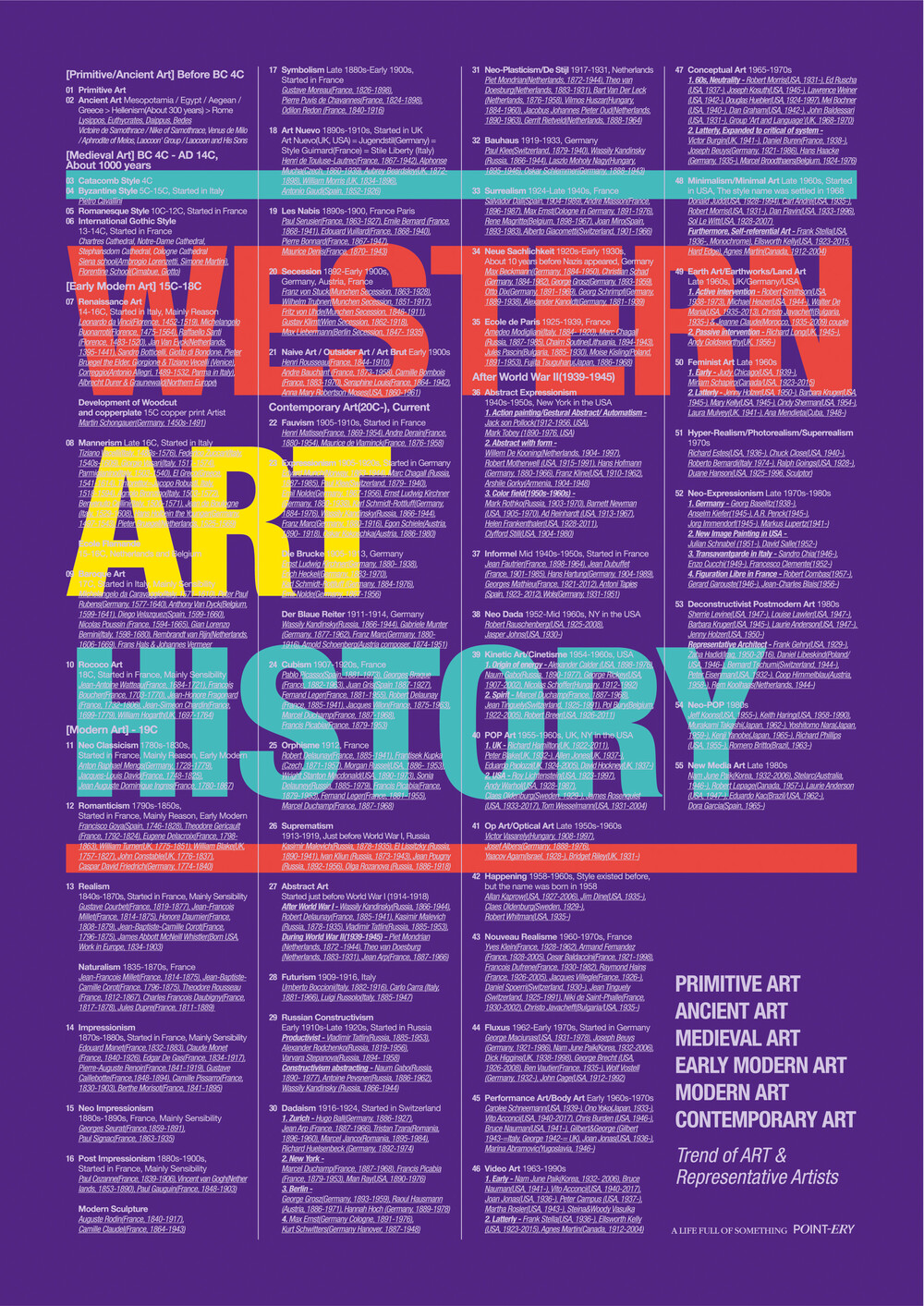 western-art-history