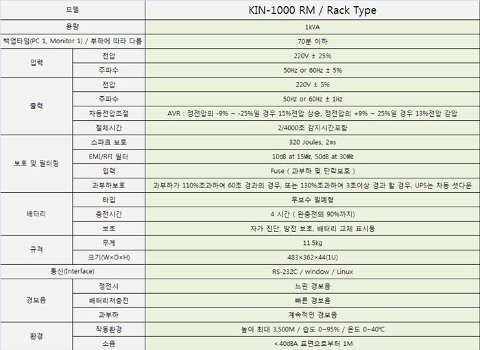 KIN-1000AP RM(1U) 1kVA 600W ??? ???????