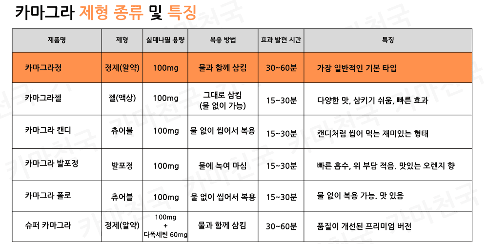 Kamagra Tablet 100mg real product photo
