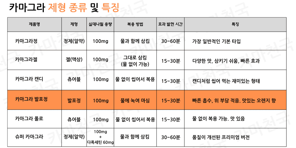 카마그라 발포정