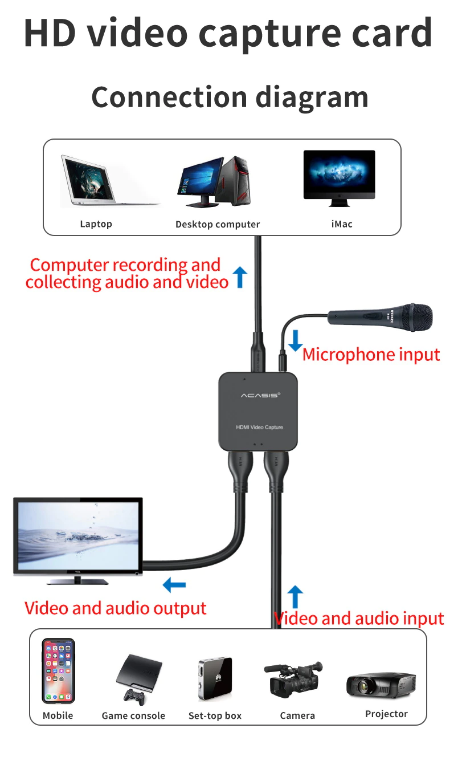 [HD33] 4K HDMI 비디오 외장형 캡쳐카드