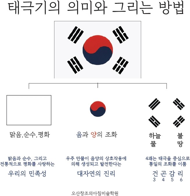 3 1ì ˆì„ ê¸°ì–µí•˜ë‹¤