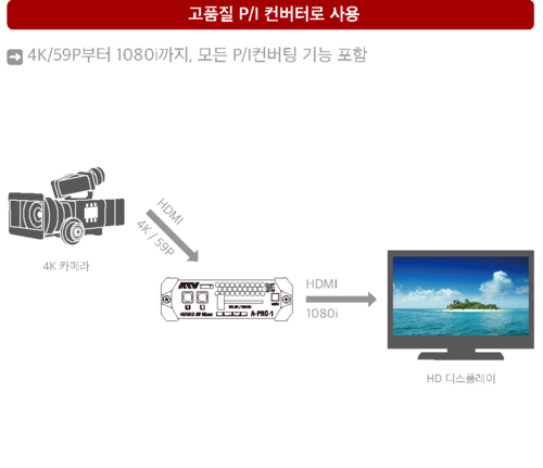 A-PRO-1 - HDMI2.0 2ch 4K 1M/E AV Mixer | 주식회사 에이티브이 A-PRO-1 - HDMI2.0 2ch 4K 1M/E AV Mixer | 주식회사 에이티브이