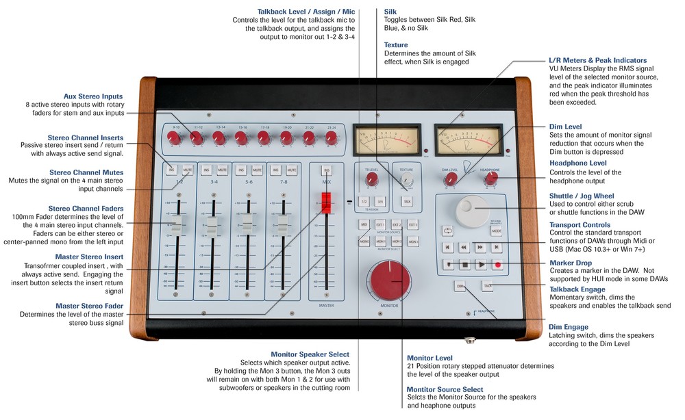 Rupert Neve Designs 5060 Centerpiece Vintage King Pro Audio Outfitter