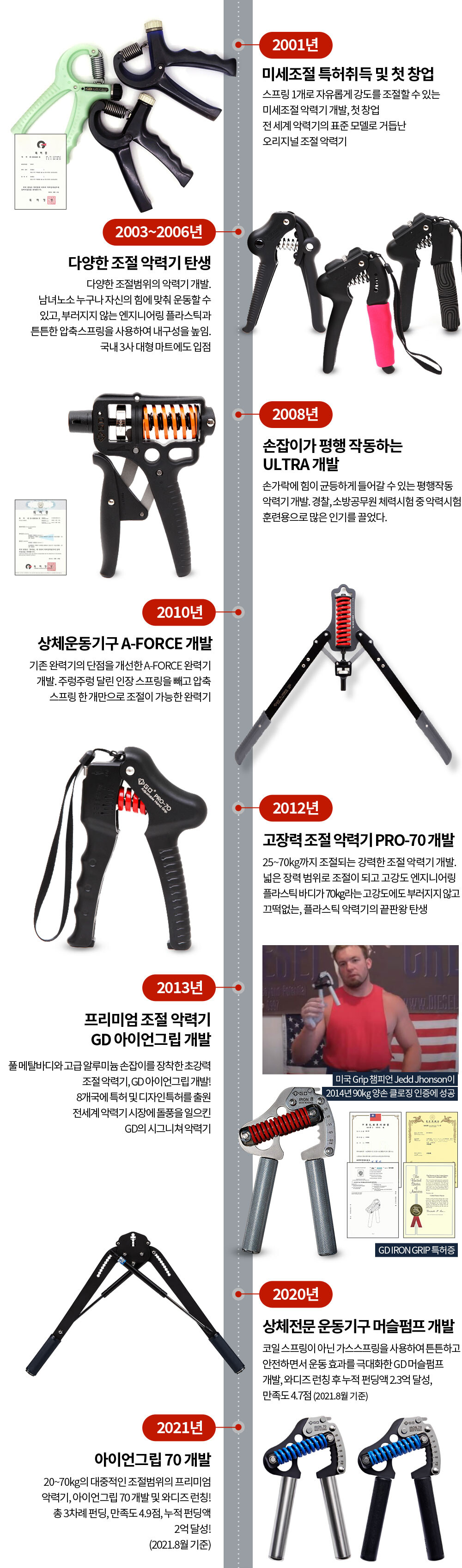 GD그립 연혁 2001년부터 현재까지