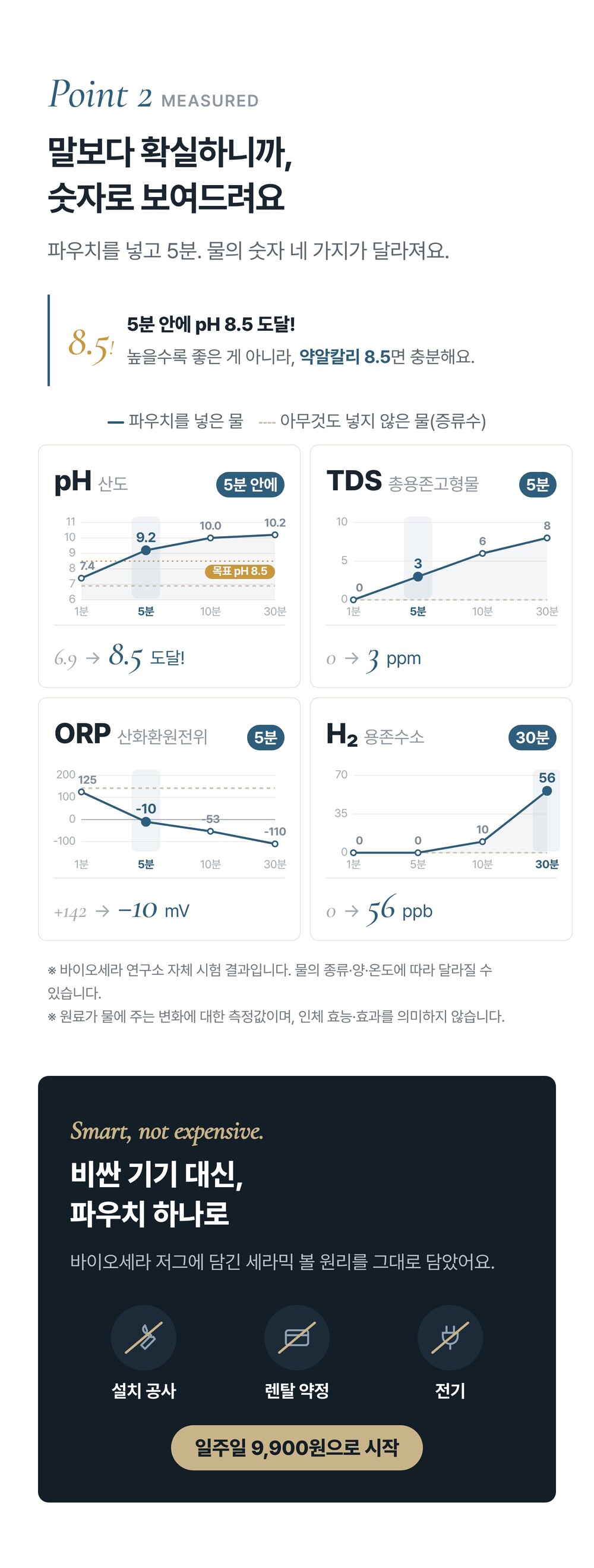 측정값