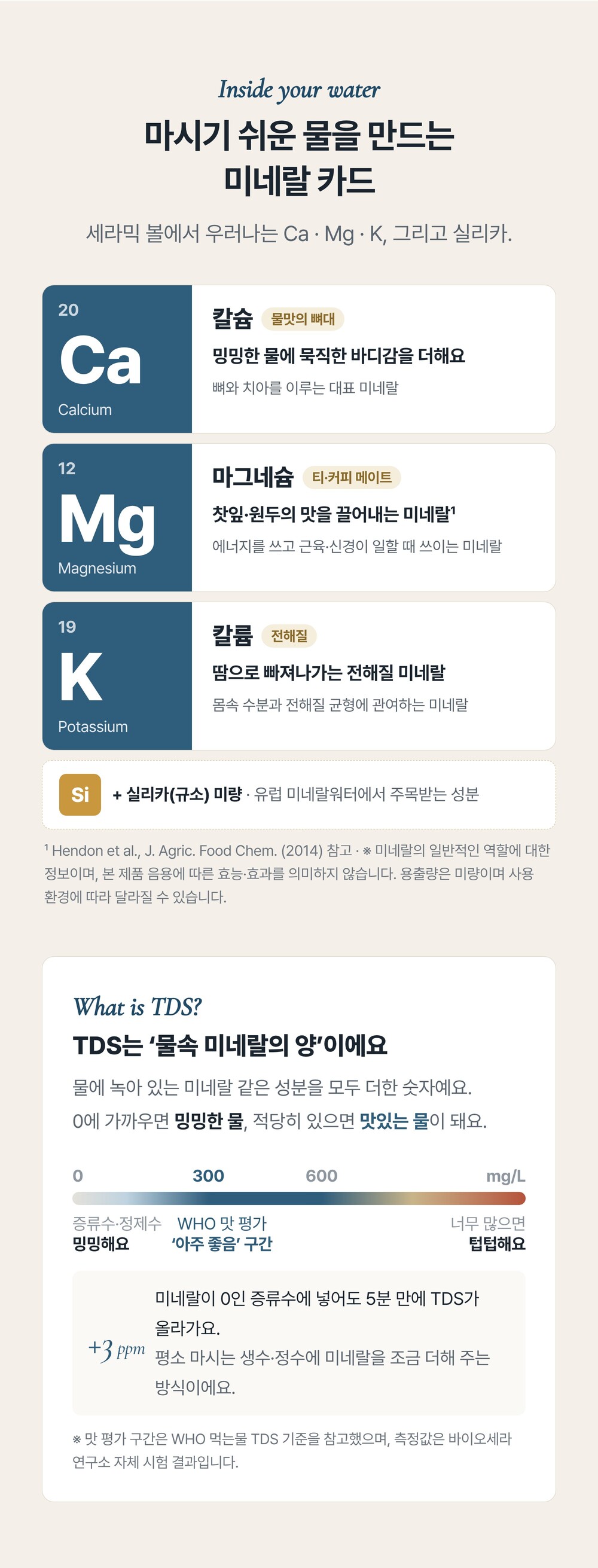 미네랄과 TDS