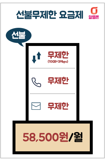 KT 선불폰 무제한 요금제 활성화 꿀팁