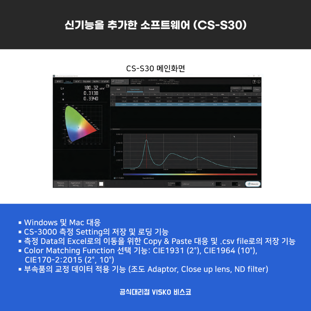 분광방사휘도계 CS-3000 시리즈