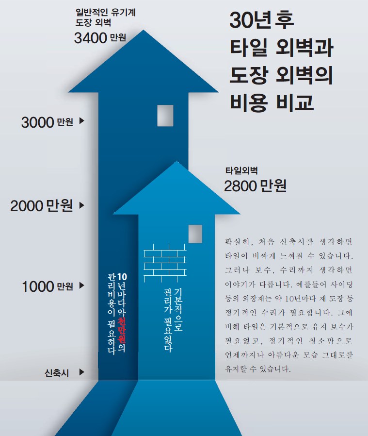 아이코트료와 캐논타일 C05 / 하다건재 일본타일 아이콧료와 ICOTRYOWA
