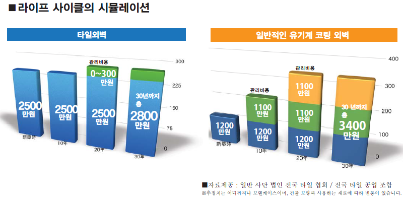 아이코트료와 캐논타일 C05 / 하다건재 일본타일 아이콧료와 ICOTRYOWA