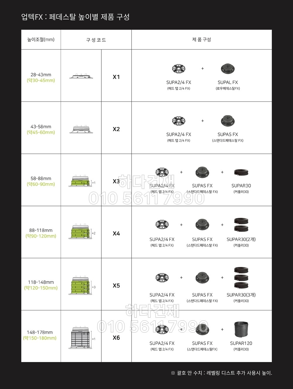 페데스탈 이태리 업텍 UPTEC FX 바닥재 높이조절 셀프레벨링 / 하다건재