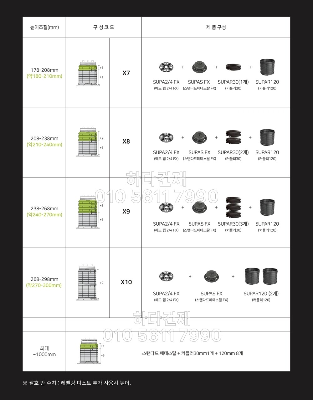 페데스탈 이태리 업텍 UPTEC FX 바닥재 높이조절 셀프레벨링 / 하다건재
