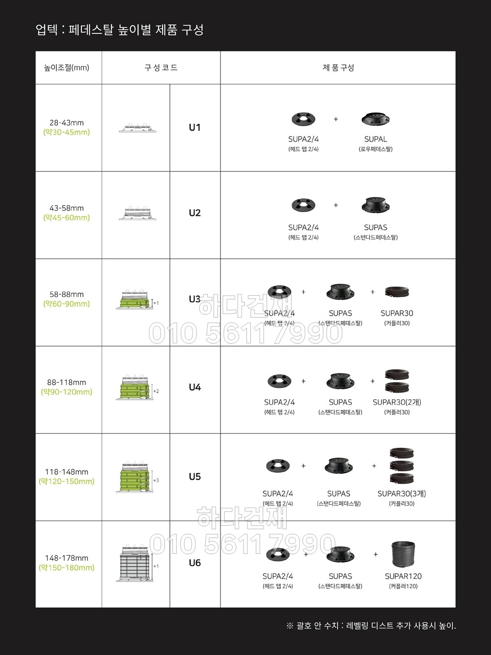 페데스탈 이태리 업텍 UPTEC FX 바닥재 높이조절 셀프레벨링 / 하다건재