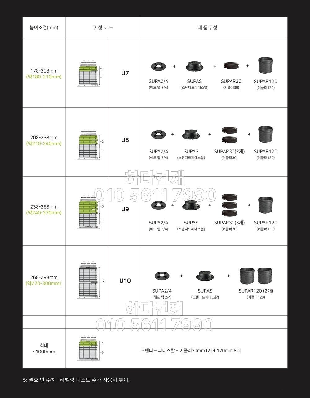 페데스탈 이태리 업텍 UPTEC FX 바닥재 높이조절 셀프레벨링 / 하다건재