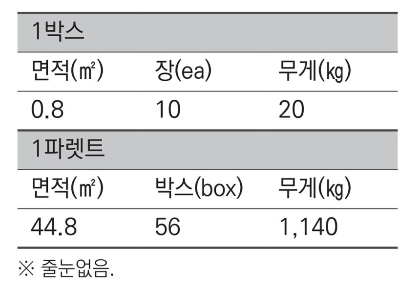 현무암타일 골판 400x200x14T / 하다건재