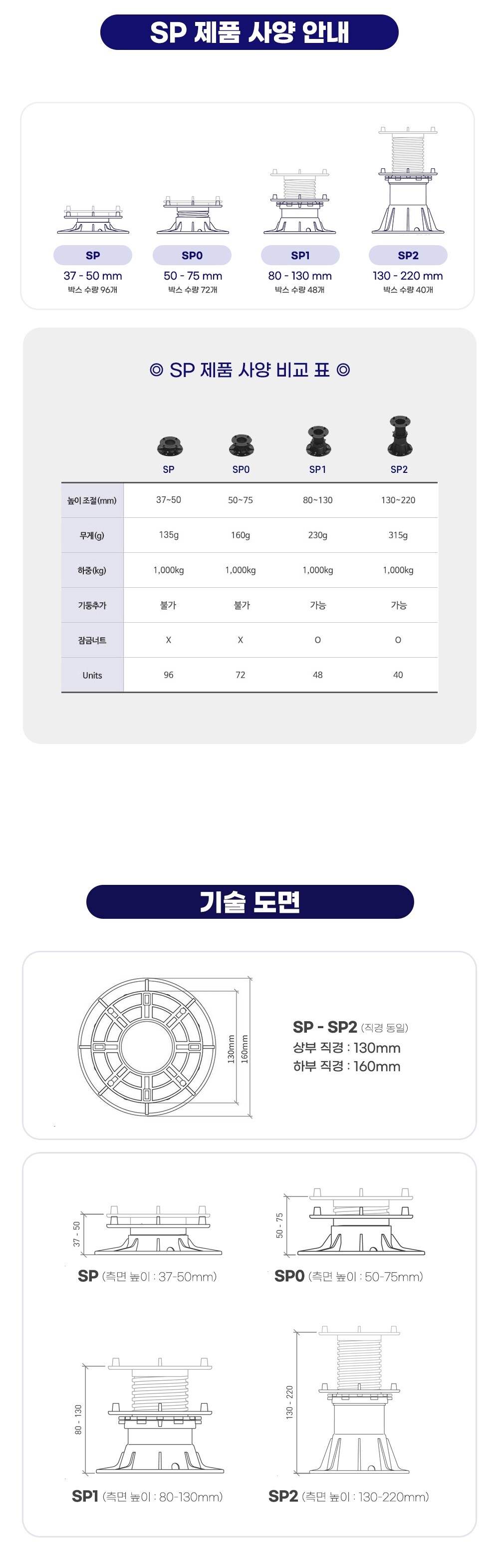 페이그란 SP 페데스탈 데크시스템 PEYGRAN PEDESTAL SYSTEM SPㅣ페데스탈 하다건재