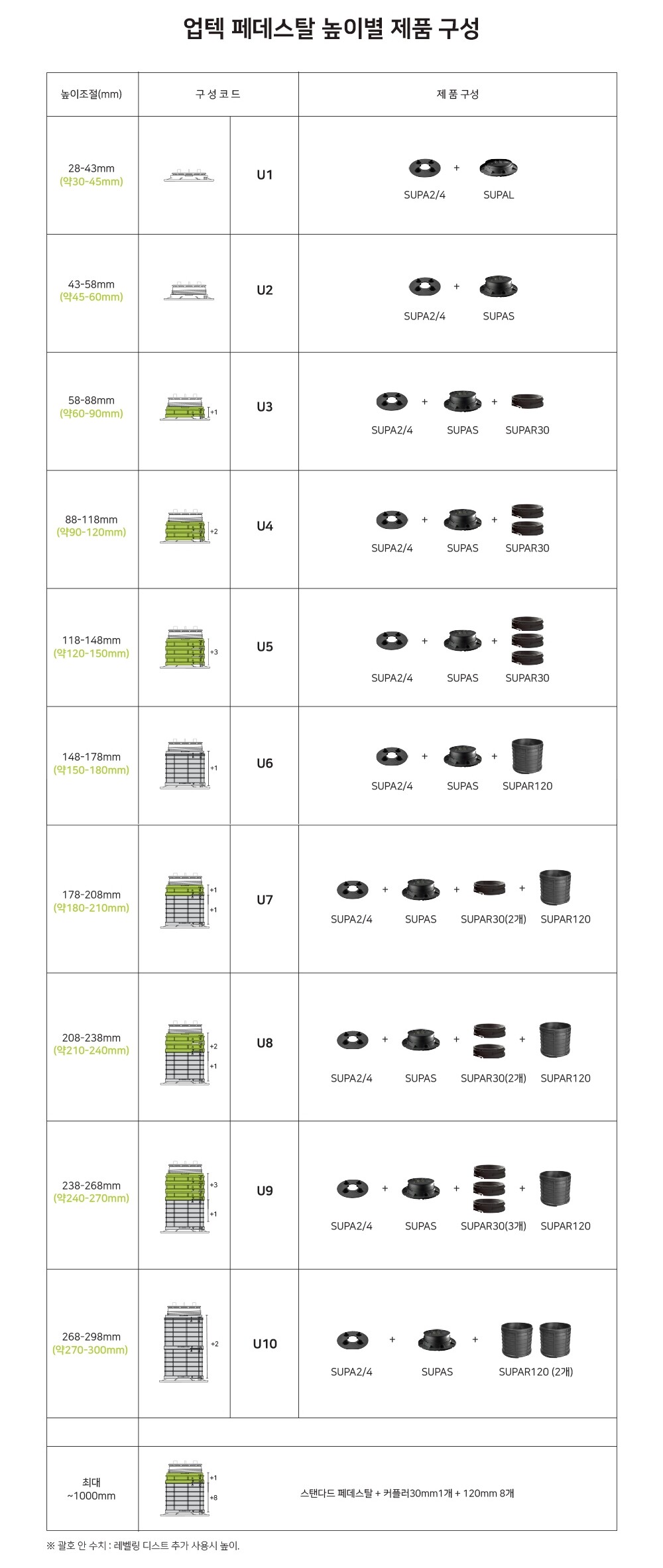 이태리 업텍 셀프 레벨링 페데스탈 데크시스템ㅣUPTEC 페데스탈 하다건재
