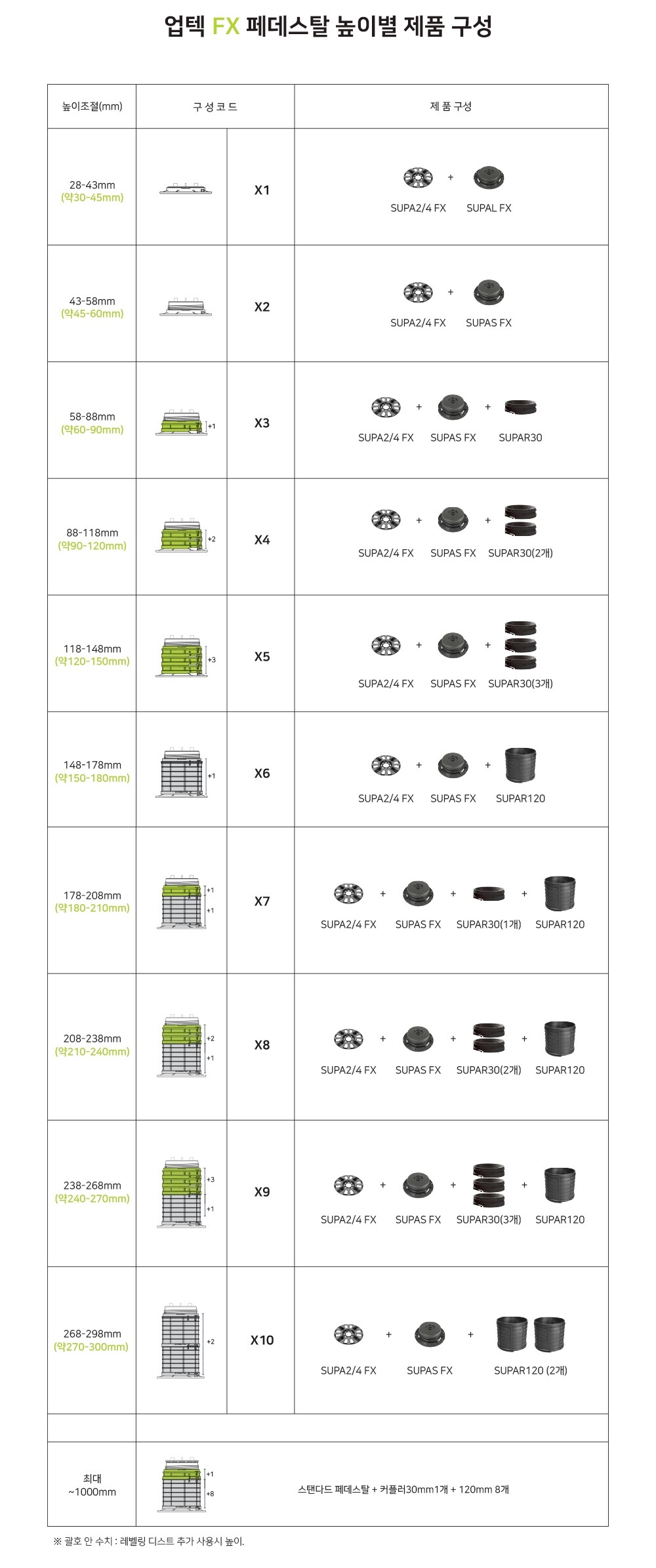 이태리 업텍FX 셀프 레벨링 페데스탈 데크시스템ㅣUPTEC 페데스탈 하다건재