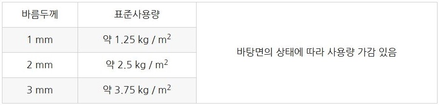 바르네F 수지미장몰탈 20kg / 하다건재 테라코