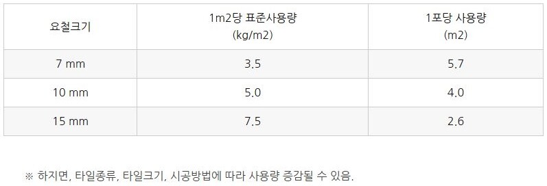 F12 바닥 난방용 폴리머계열 드라이 타일접착제 20kg / 하다건재 테라코