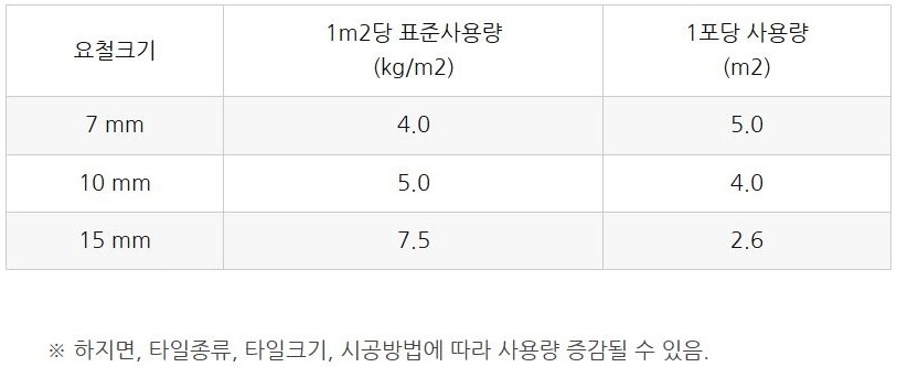 F12 벽 바닥 폴리머계열 드라이 타일접착제 20kg / 하다건재 테라코