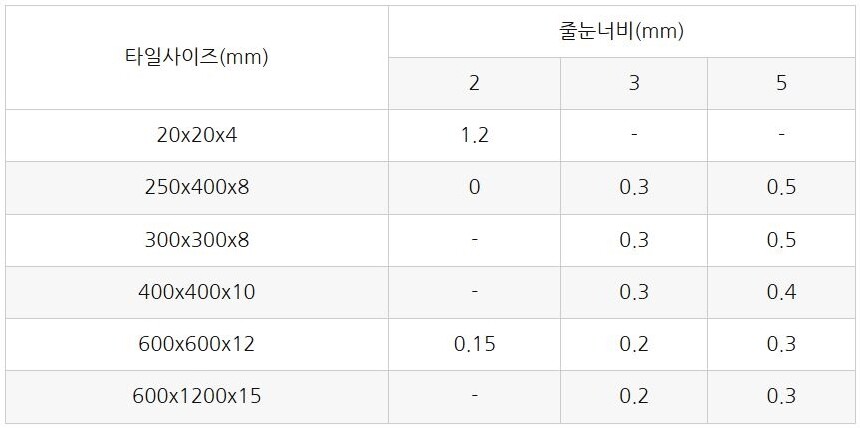 내장용 탄성 줄눈시멘트 테라그라우트 G22 5kg 고성능 폴리머 시멘트계 그라우트 / 하다건재 테라코