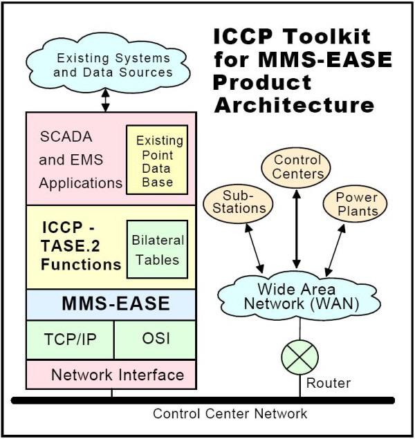 Iccp Mms Structure , The Role of ICP-MS in Separation Science – PWFHSB