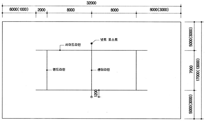 족구장 규격